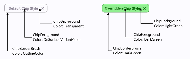 Material - Chip lightweight styling anatomy