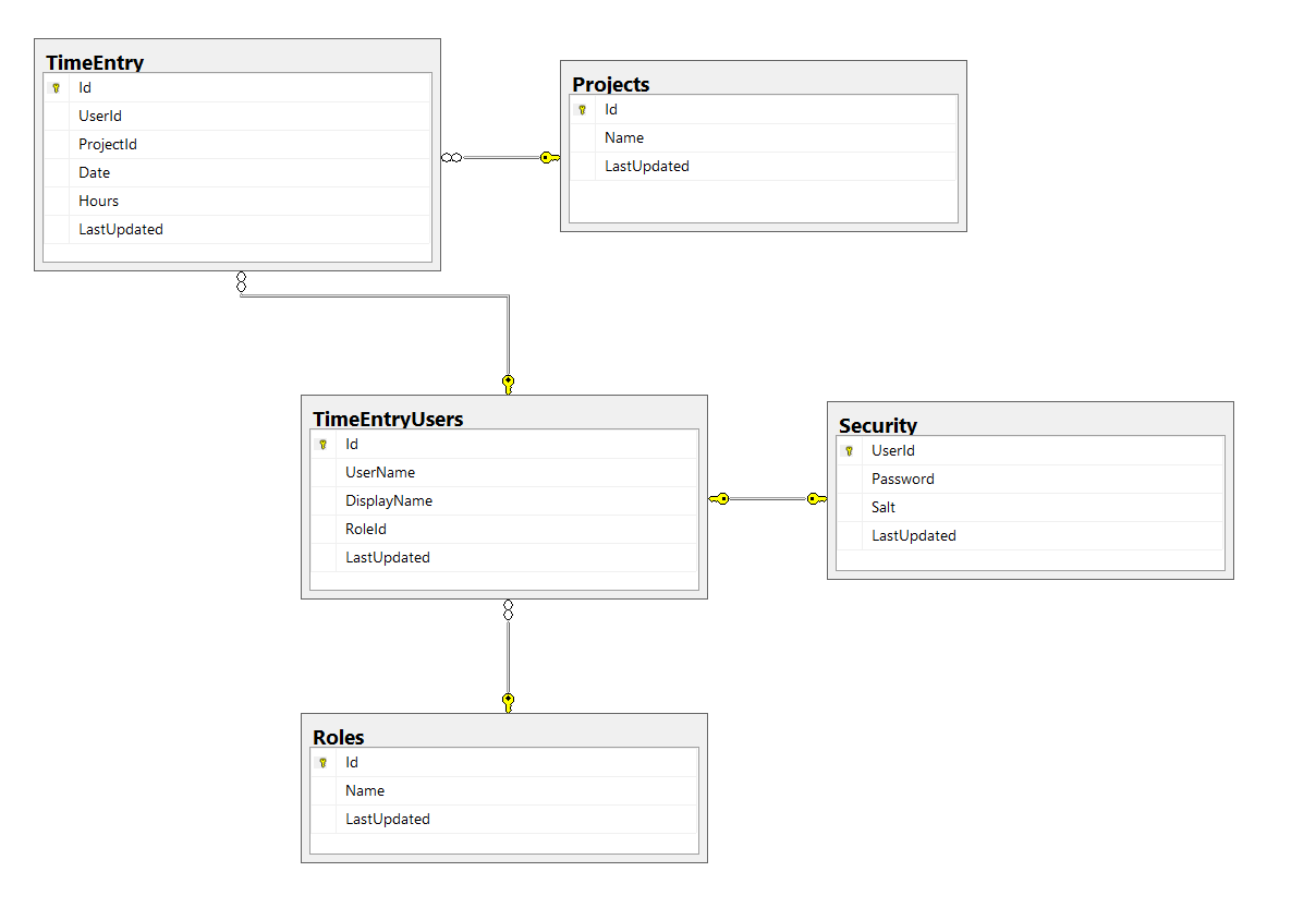 Time Entry Database Schema